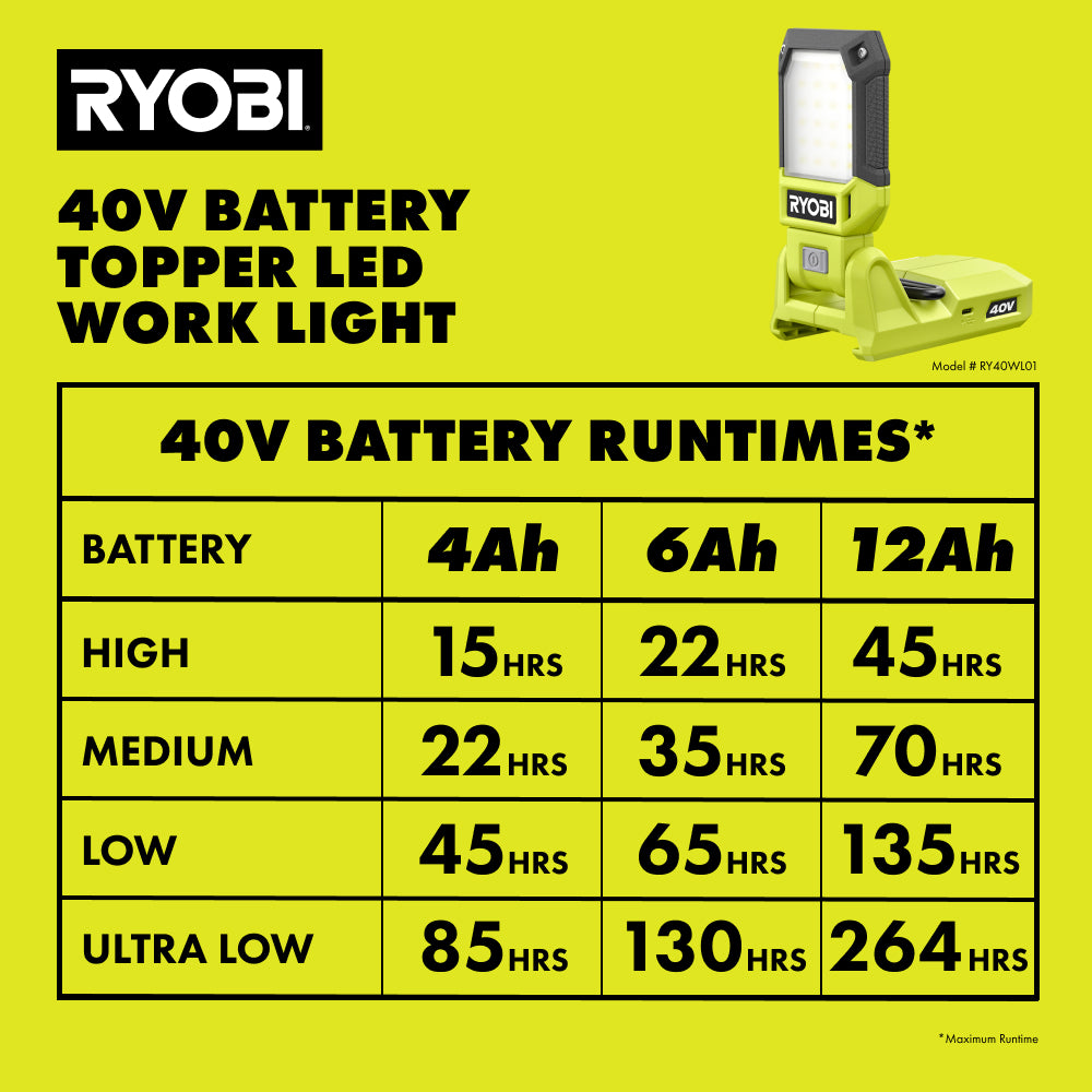 40V Battery Topper Light - RY40WL01B