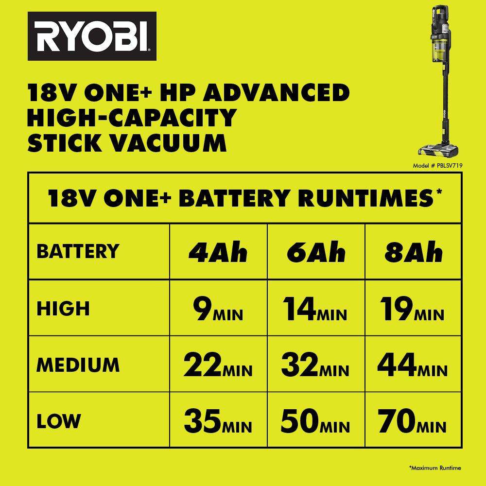 18V ONE+ HP Advanced Stick Vacuum Kit - PBLSV719K