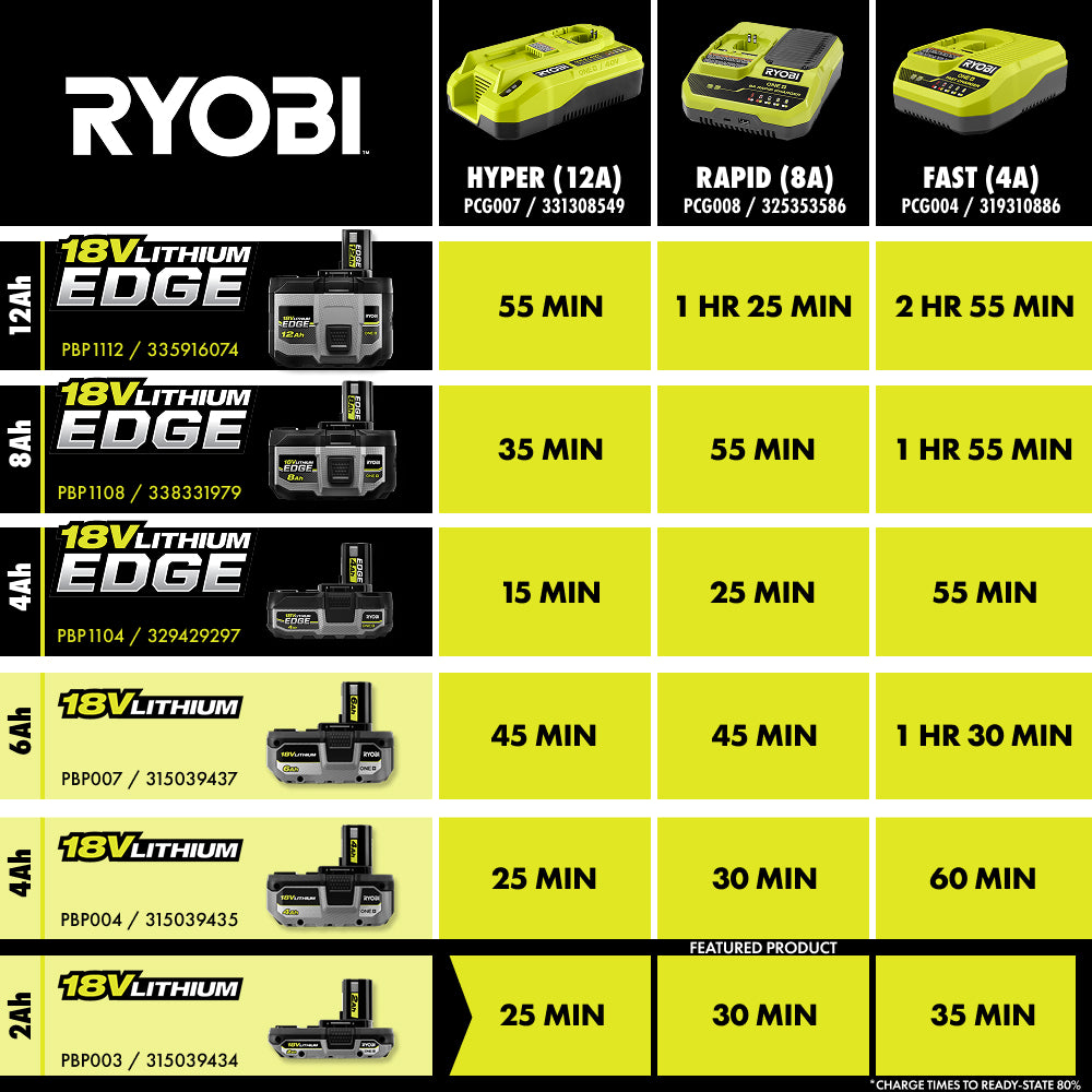 18V ONE+ 2Ah Lithium Battery - PBP003