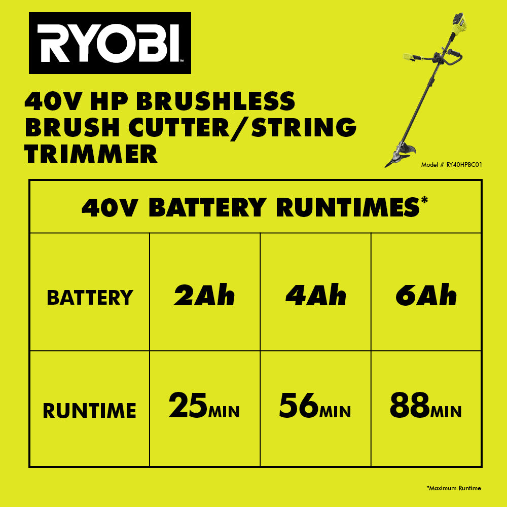 40V HP Brushless Brush Cutter/String Trimmer - RY40HPBC01B