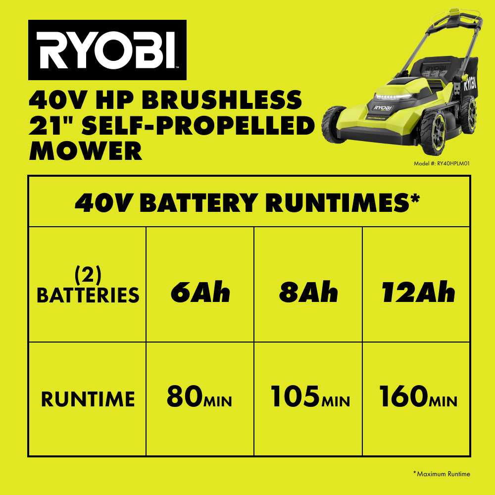 40V HP Brushless 21" Self-Propelled Mower - RY40HPLM01B