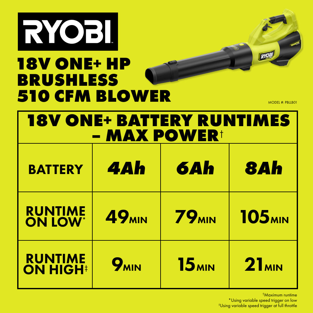 18V ONE+ HP Brushless WHISPER SERIES 510 CFM 130 MPH Battery Leaf Blower, 6.0 Ah Battery, Charger - PBLLB01K