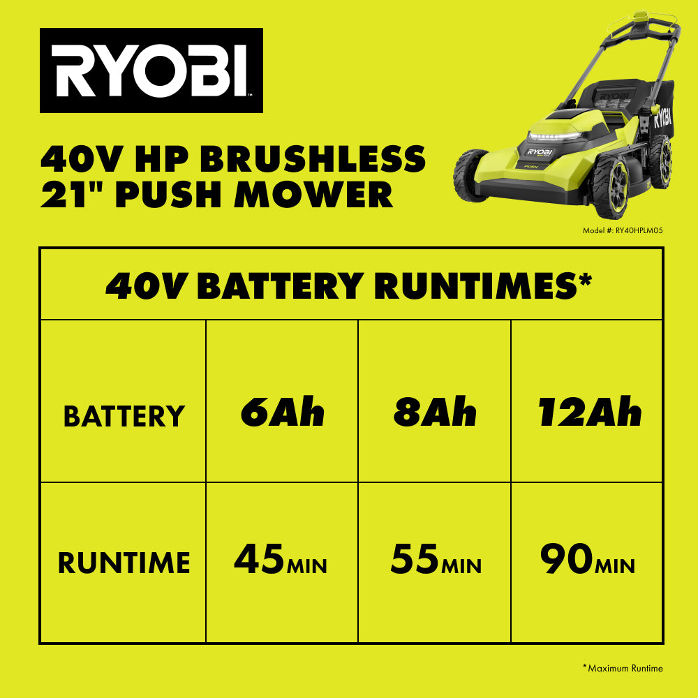 40V HP Brushless 21" Push Mower Kit - RY40HPLM05K