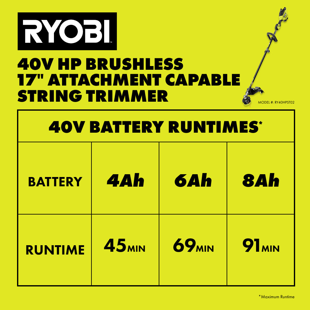 40V HP Brushless 17" Attachment Capable String Trimmer - RY40HPST02B