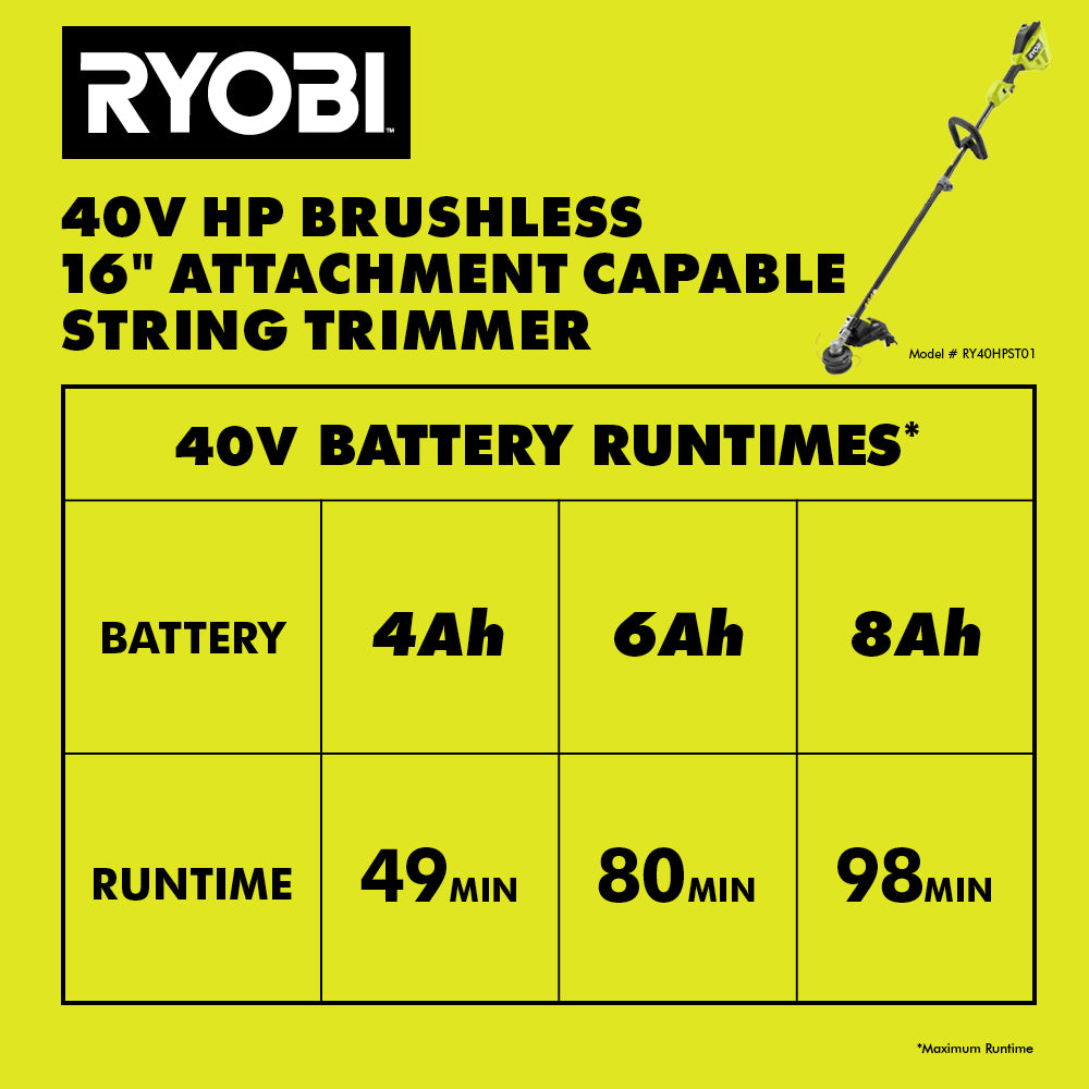 40V HP Brushless 16" Attachment Capable String Trimmer - RY40HPST01B