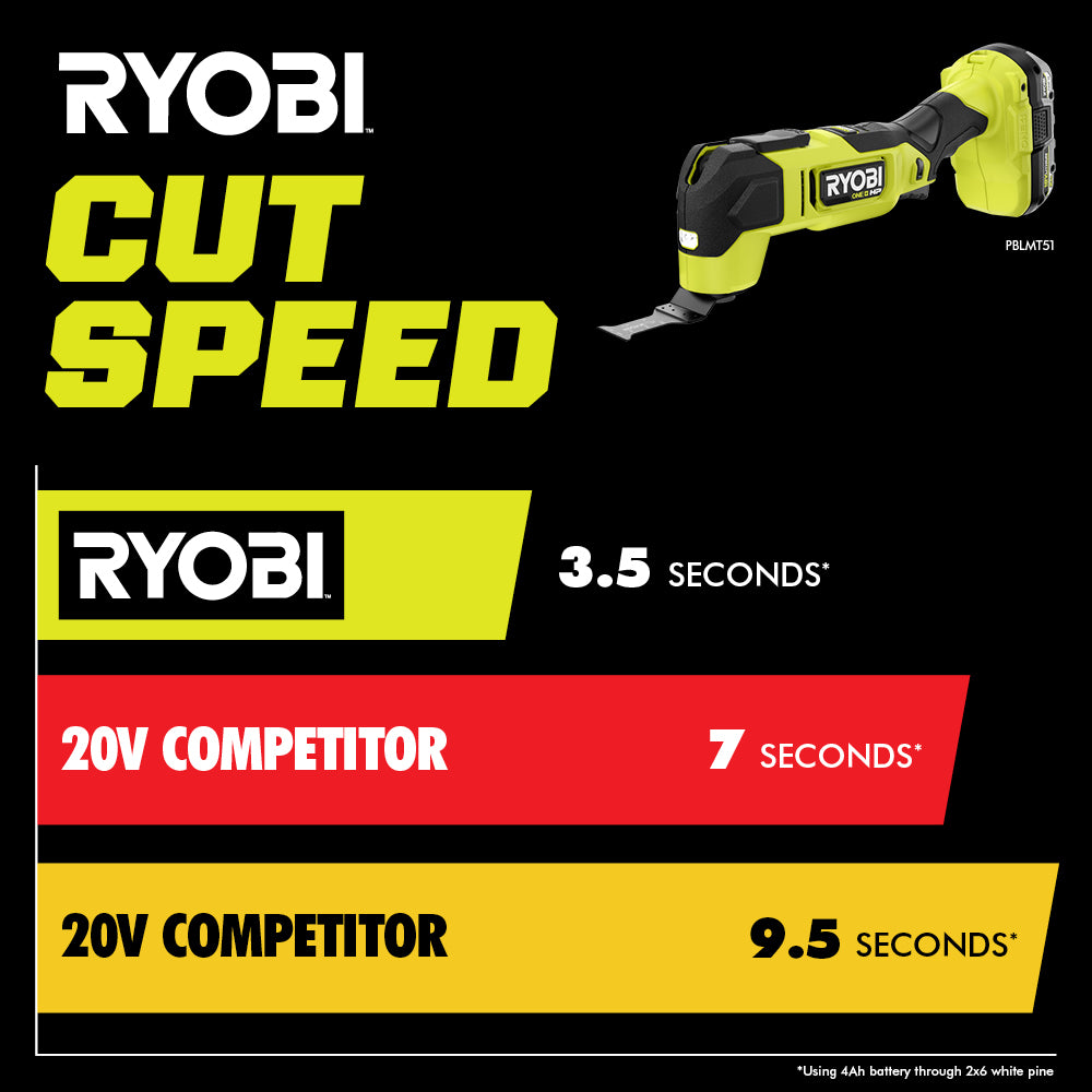 18V ONE+ HP Brushless Multi-Tool - PBLMT51B