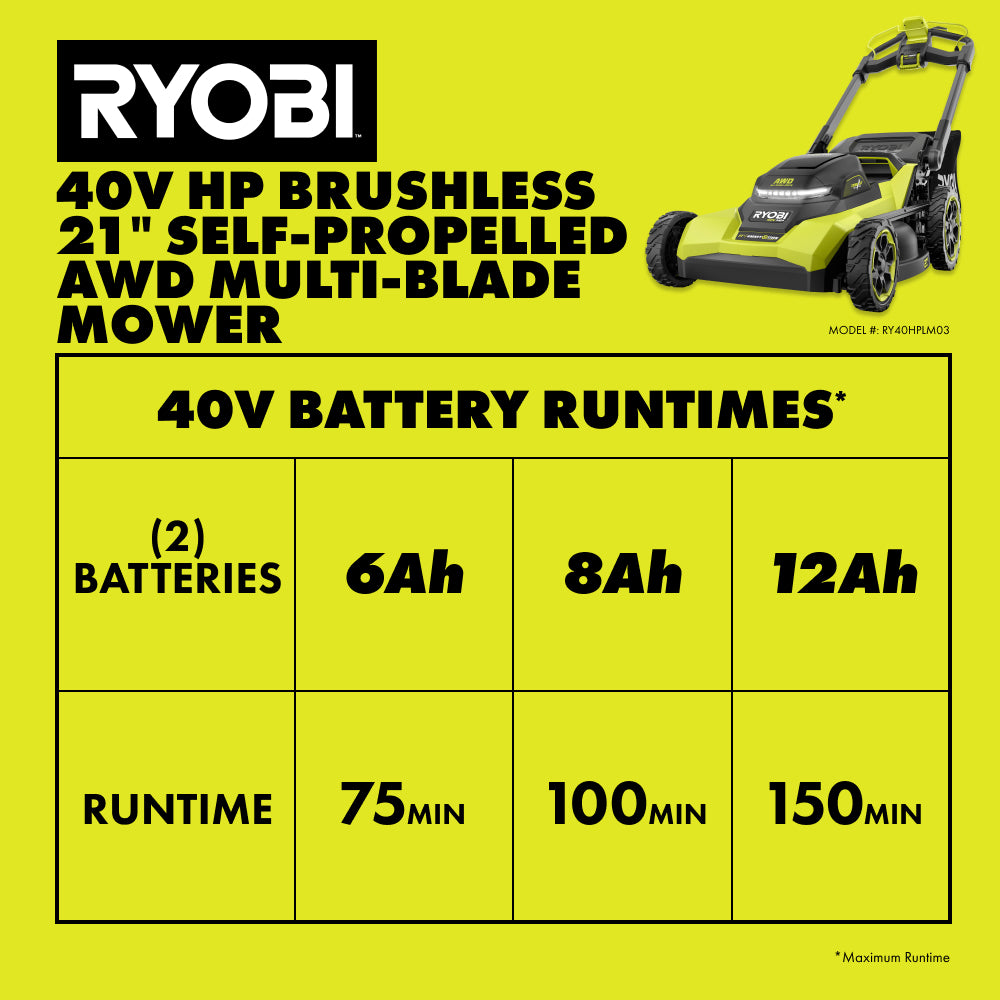 40V HP Brushless 21" Self-Propelled All-Wheel Drive Multi-Blade Mower Kit - RY40HPLM03K2