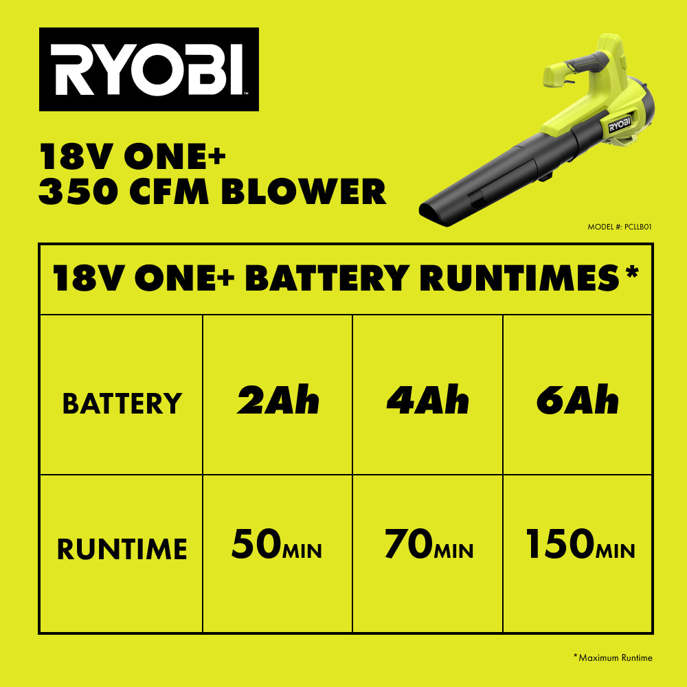 18V ONE+ 2-Tool Combo Kit - PCLCK202K