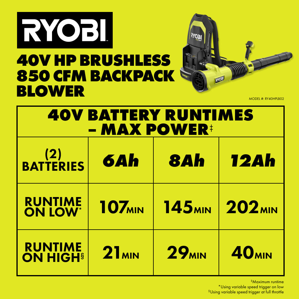40V HP Brushless 850 CFM Backpack Blower - RY40HPLB02B