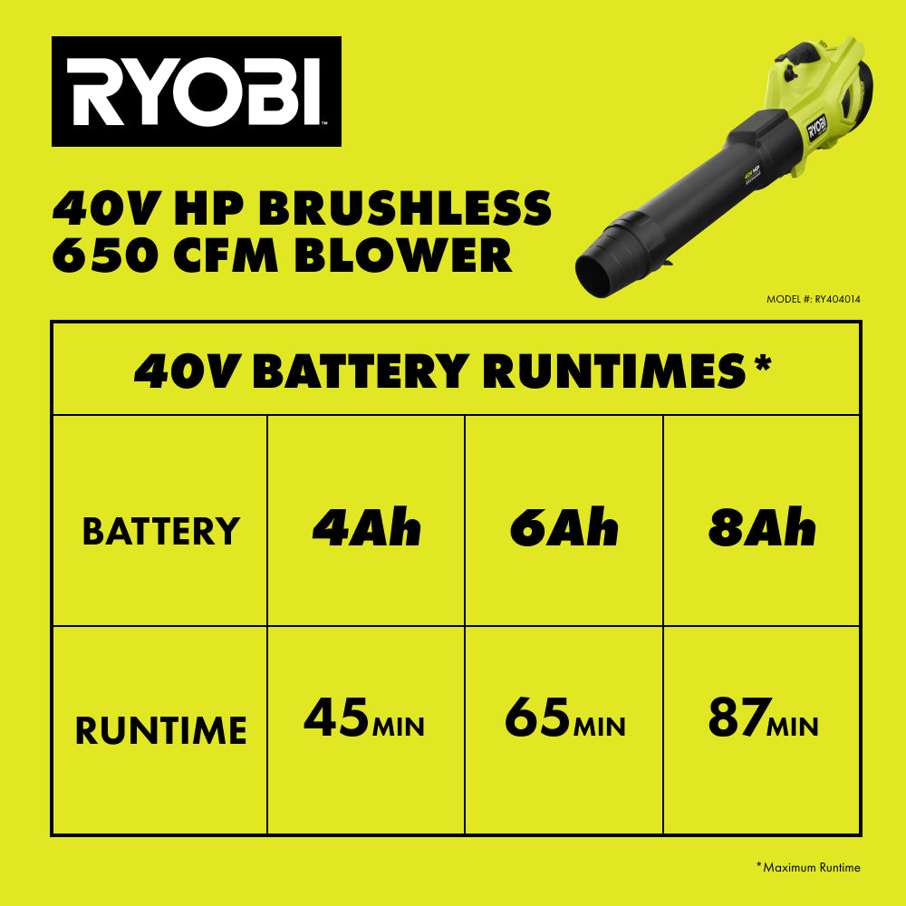 40V HP Brushless 2-Tool Combo Kit - RY40HPCK201K