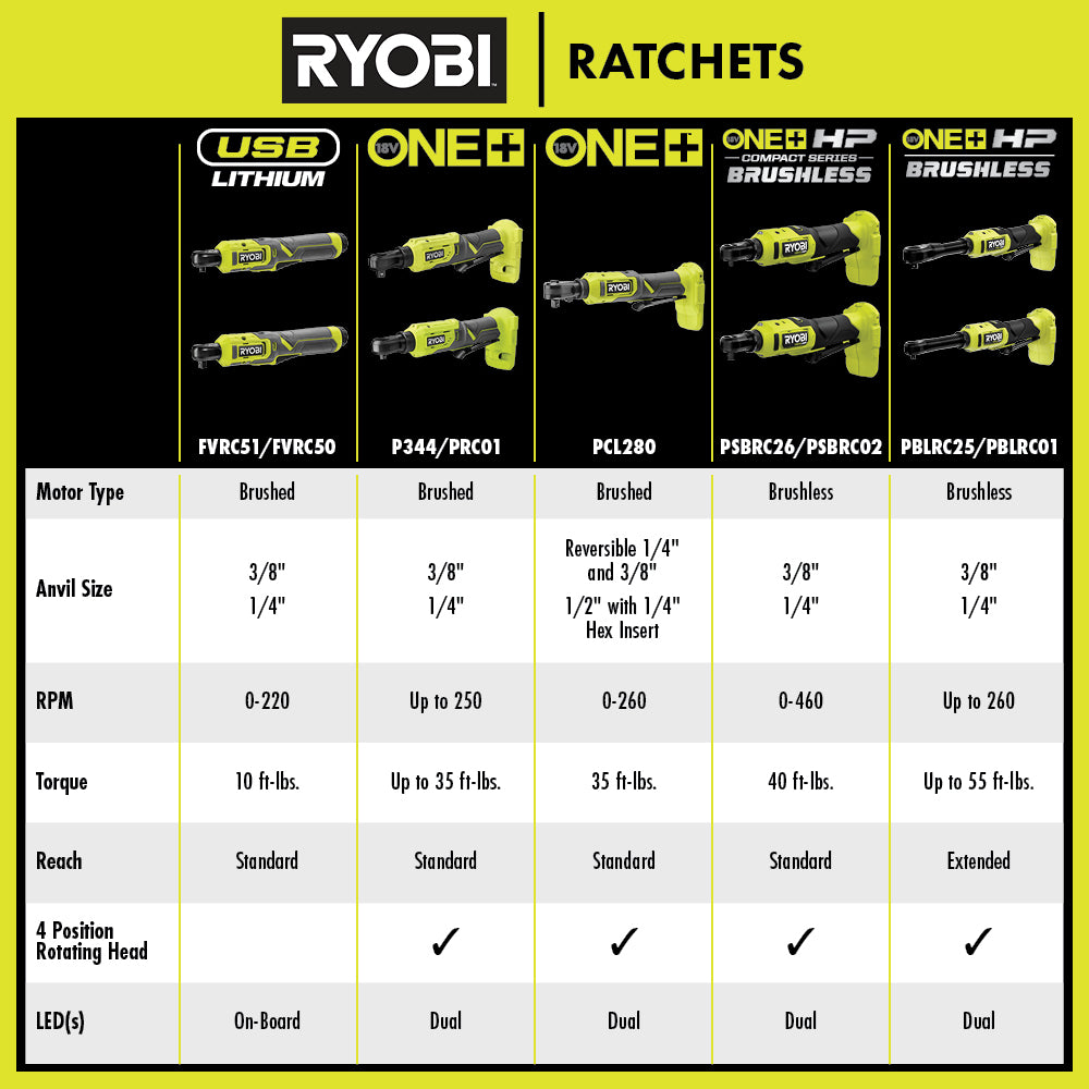 18V ONE+ Multi-Size Ratchet - PCL280B
