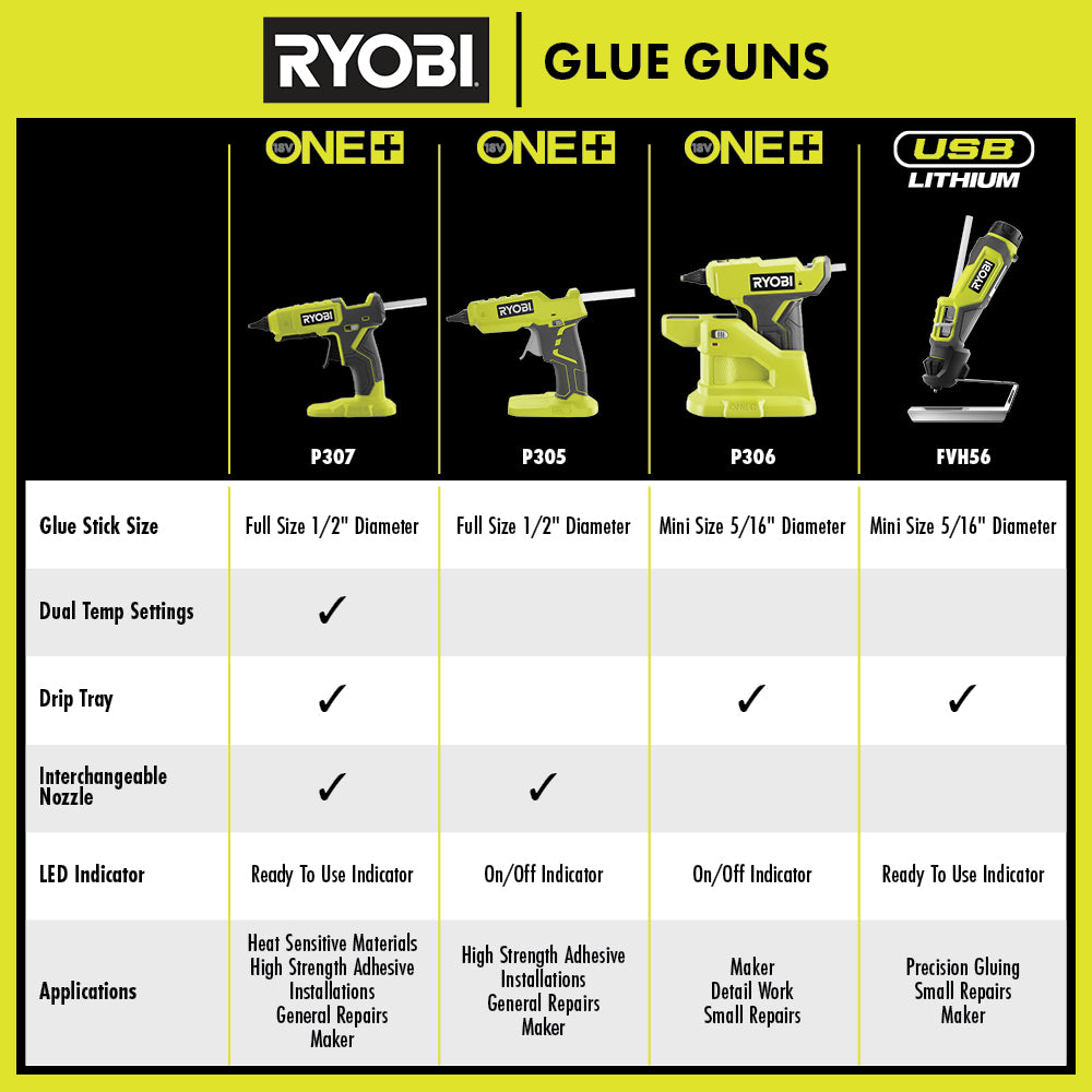USB LITHIUM 4-Tool Combo Kit - FVK100K2