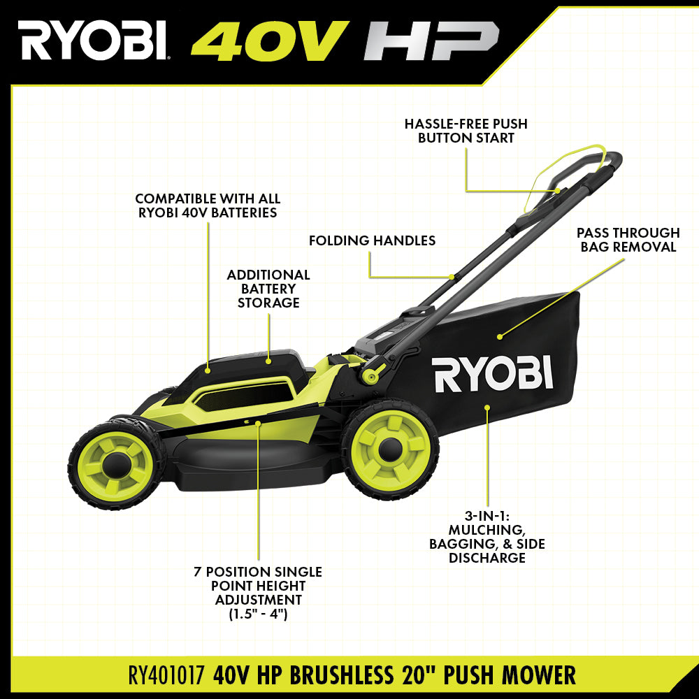 40V HP Brushless 20" Push Mower Kit - RY401170