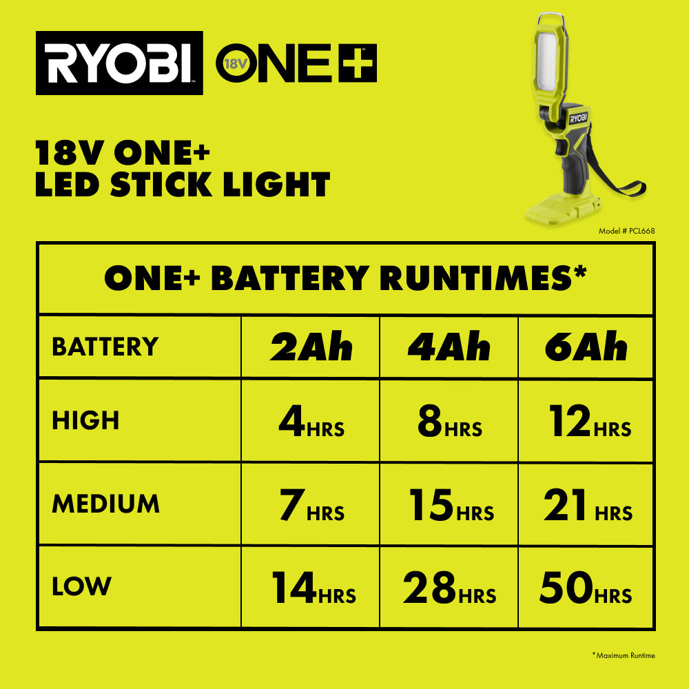 18V ONE+ LED Stick Light - PCL668B