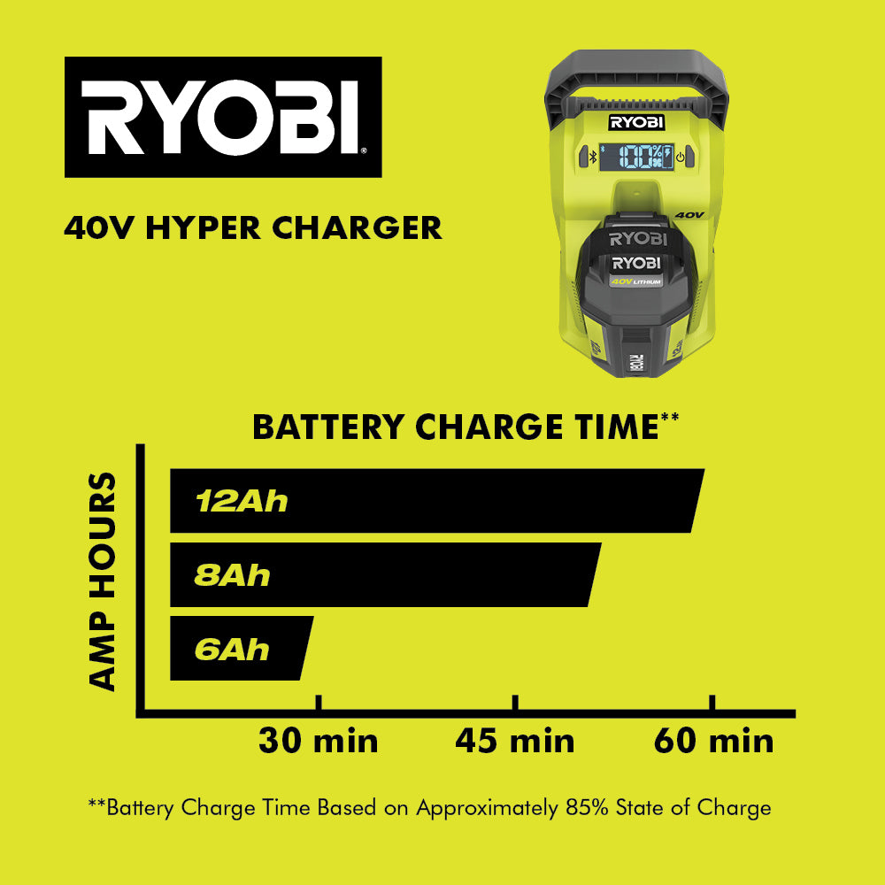 40V Hyper Charger - OP4010A
