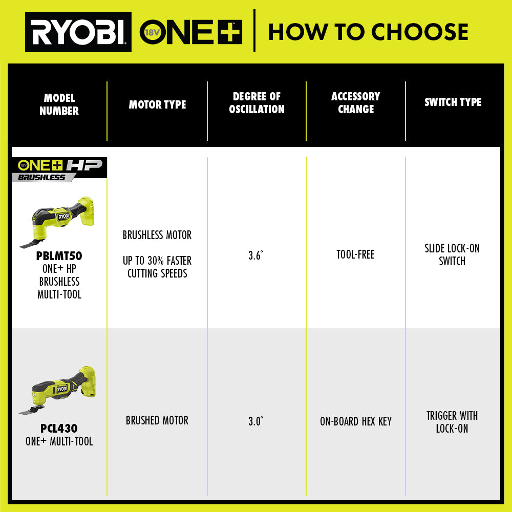 18V ONE+ Multi-Tool Kit - PCL430K1