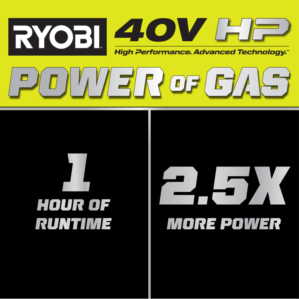 40V HP Brushless 9" Edger - RY40706BTL