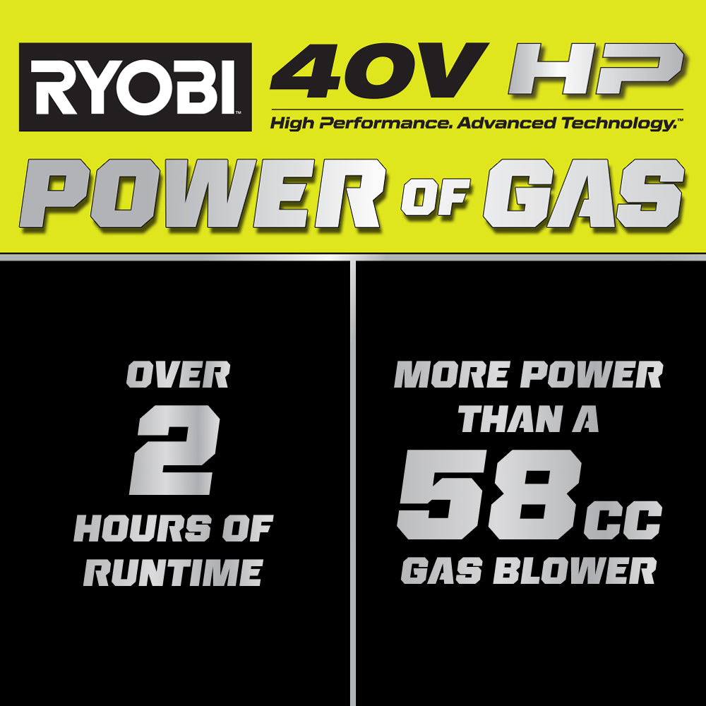 40V HP Brushless 850 CFM Backpack Blower - RY40HPLB02B
