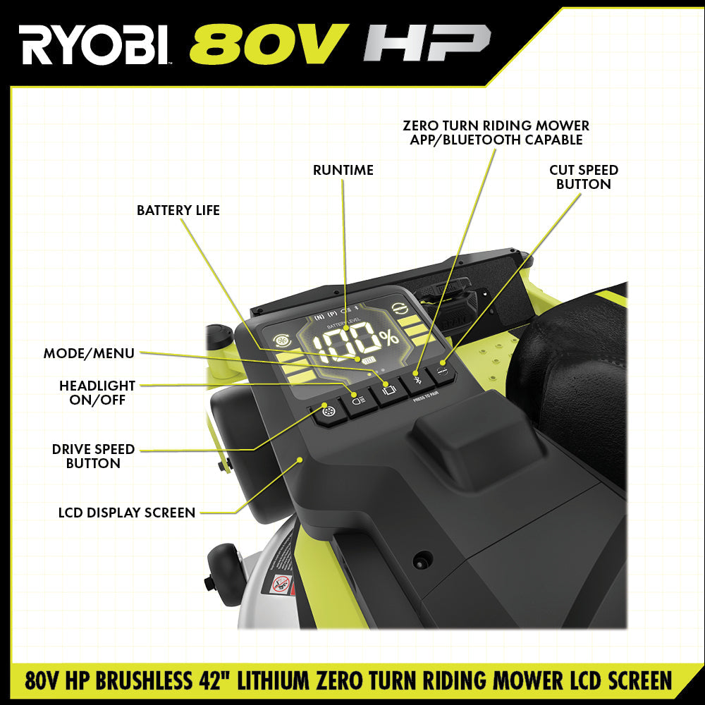 80V HP Brushless 42" Lithium Electric Zero Turn Riding Mower Kit - RYRM8021