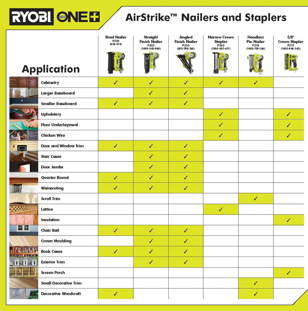 18V ONE+ 3/8" Crown Stapler - P317