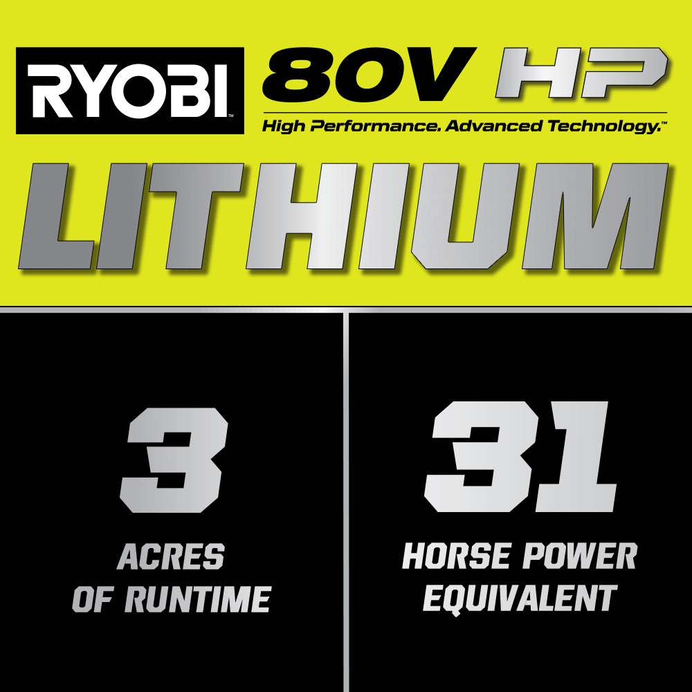 80V HP Brushless 42" Lithium Electric Zero Turn Riding Mower Kit - RYRM8021
