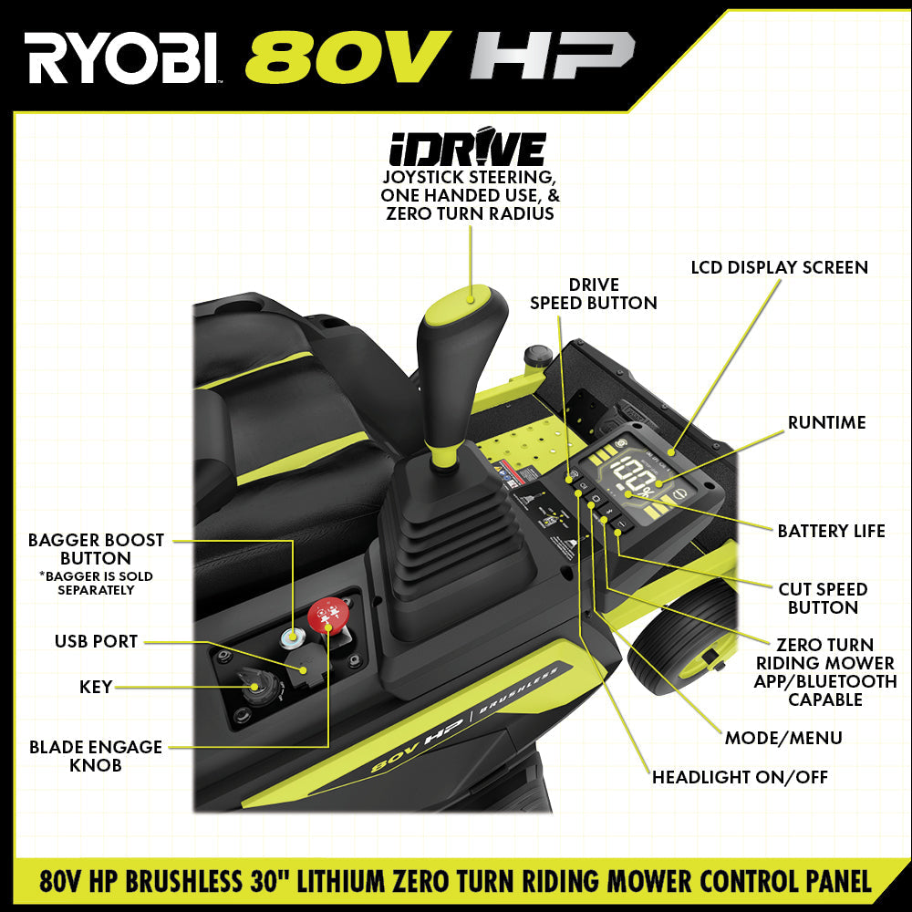 80V HP Brushless 30" Lithium Electric Zero Turn Riding Mower Kit - RYRM8010