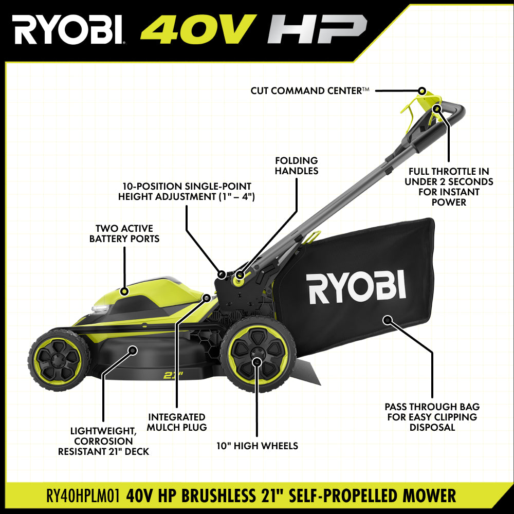 40V HP Brushless 21" Self-Propelled Mower - RY40HPLM01B