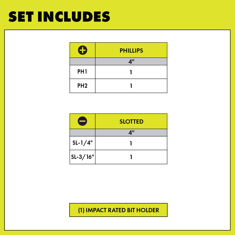Screwdriver Set (4-Piece) with Cushion Grip Handles - RHSDS02
