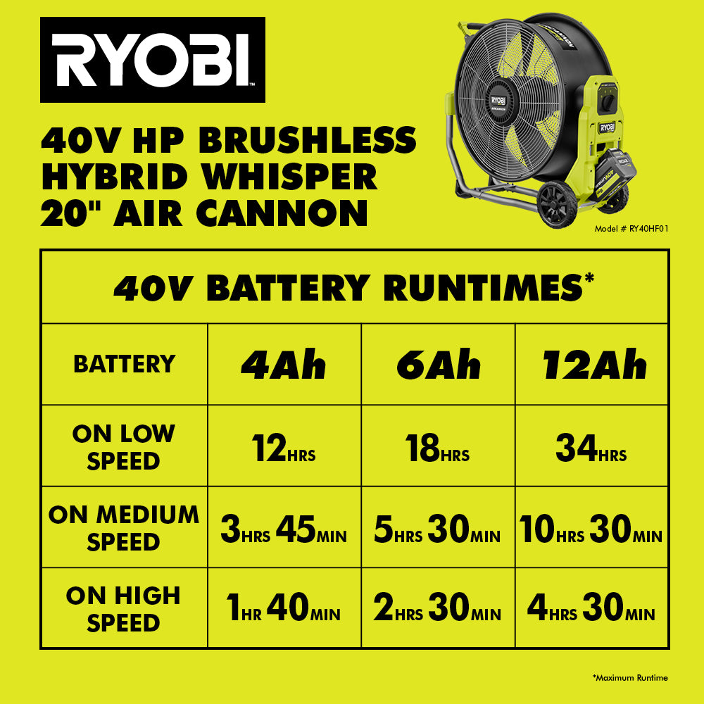 40V HP Brushless Hybrid WHISPER SERIES 20" Air Cannon Fan - RY40HF01B