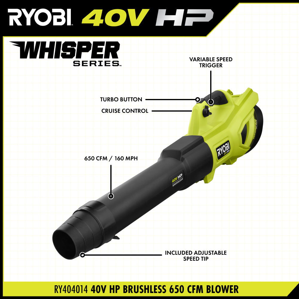 40V HP Brushless 2-Tool Combo Kit - RY40HPCK201K