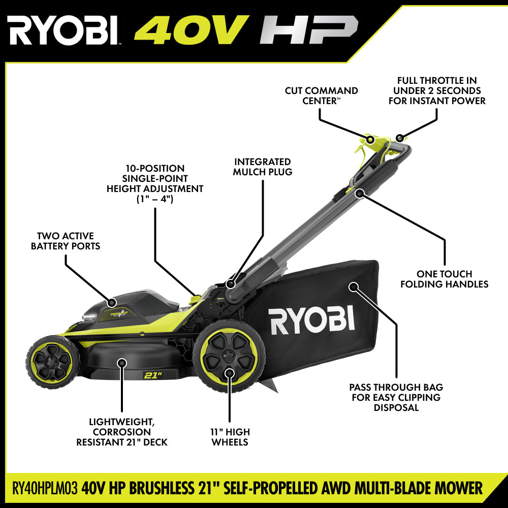 40V HP Brushless 21" Self-Propelled All-Wheel Drive Multi-Blade Mower Kit - RY40HPLM03K2