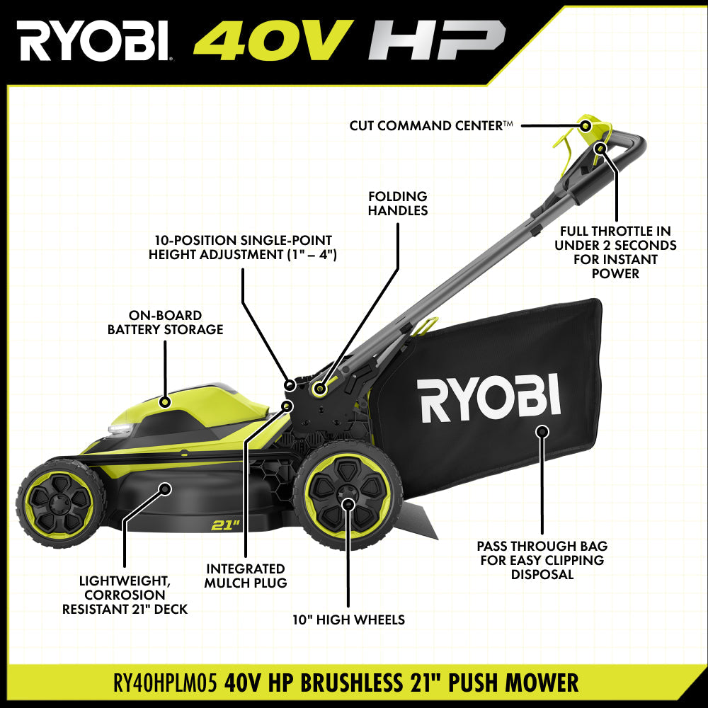 40V HP Brushless 21" Push Mower Kit - RY40HPLM05K