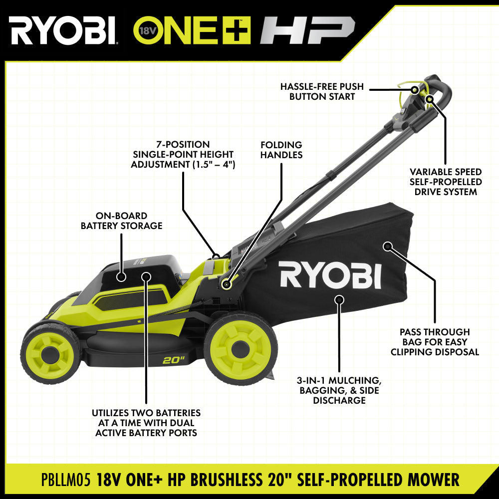 18V ONE+ HP Brushless 20" Self-Propelled Mower Kit - PBLLM05K2