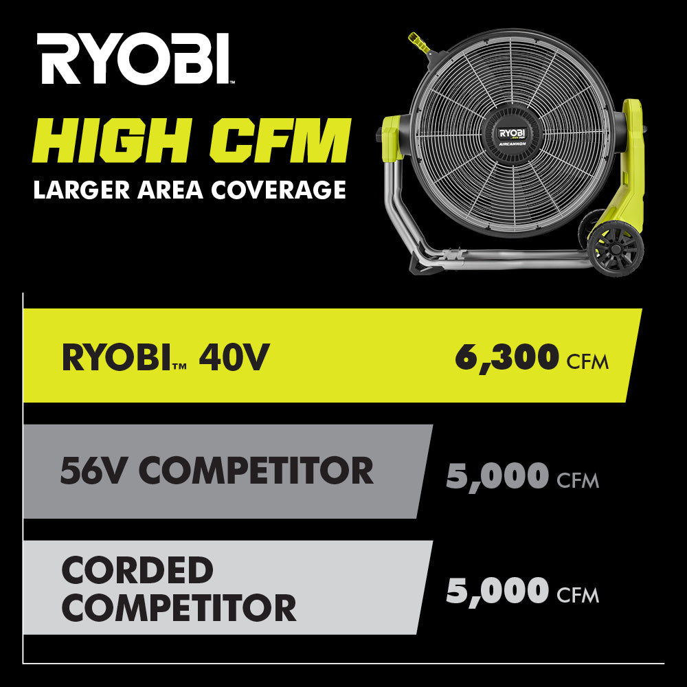 40V HP Brushless Hybrid WHISPER SERIES 20" Air Cannon Fan - RY40HF01B