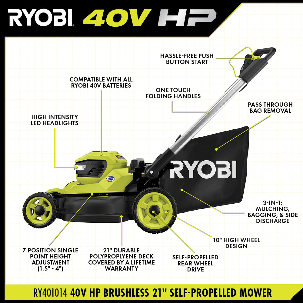 40V HP Brushless 21" Self-Propelled Mower Kit - RY401140