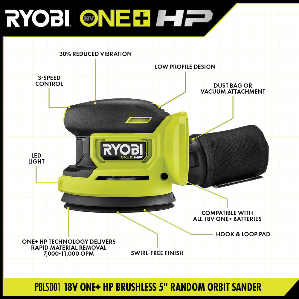 18V ONE+ HP Brushless 5" Random Orbit Sander Kit - PBLSD01K1