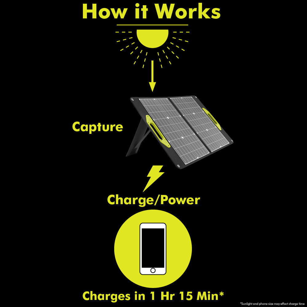 60-Watt Foldable Solar Panel - RYi60SP