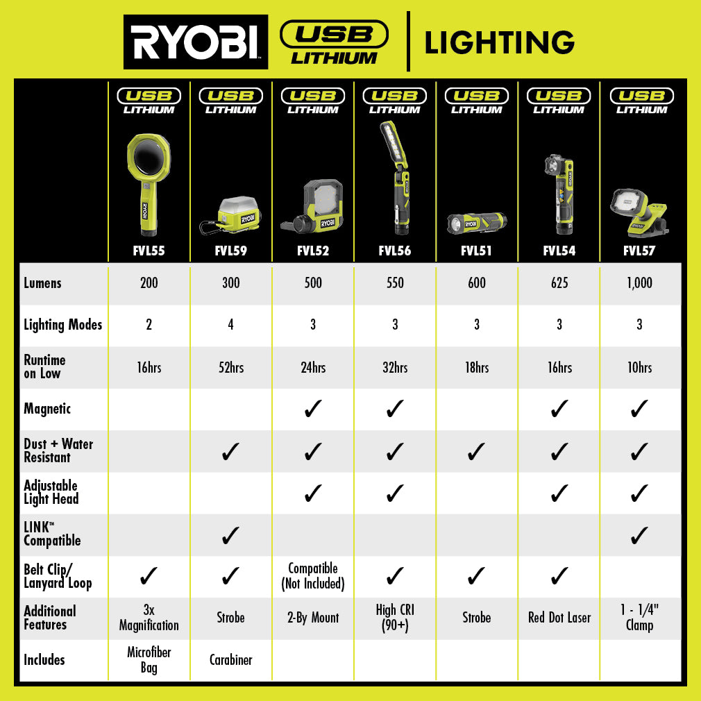 USB Lithium LED Flip Light Kit - FVL52K