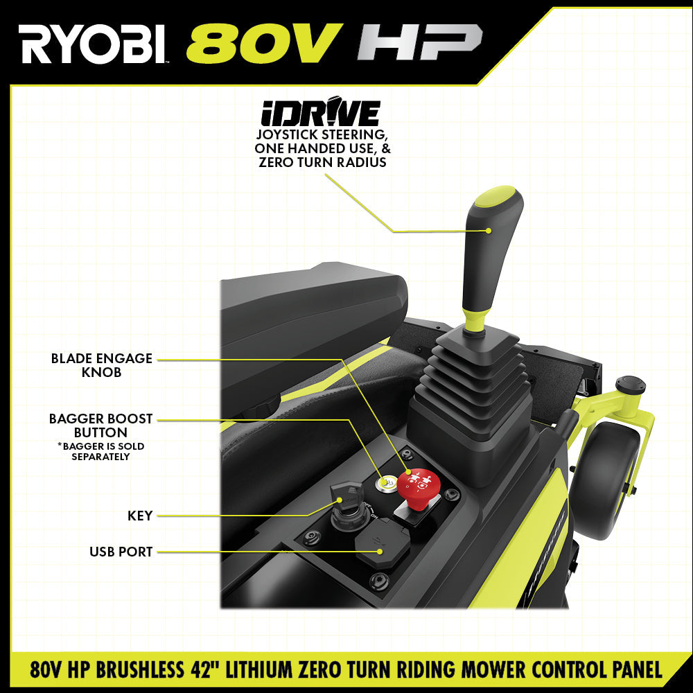 80V HP Brushless 42" Lithium Electric Zero Turn Riding Mower Kit - RYRM8021