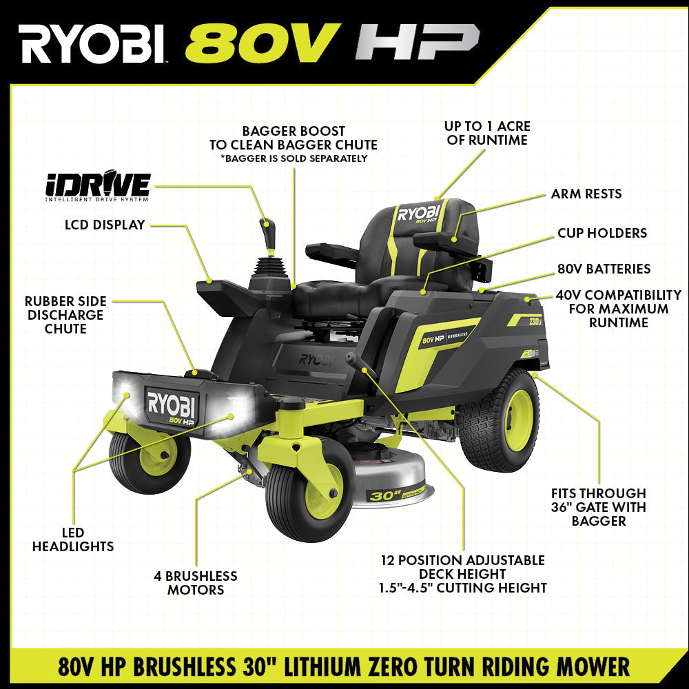 80V HP Brushless 30" Lithium Electric Zero Turn Riding Mower Kit - RYRM8010