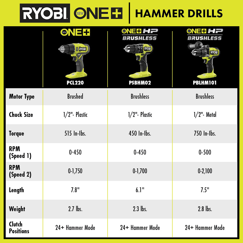 18V ONE+ HP Compact Brushless 1/2" Hammer Drill - PSBHM02B