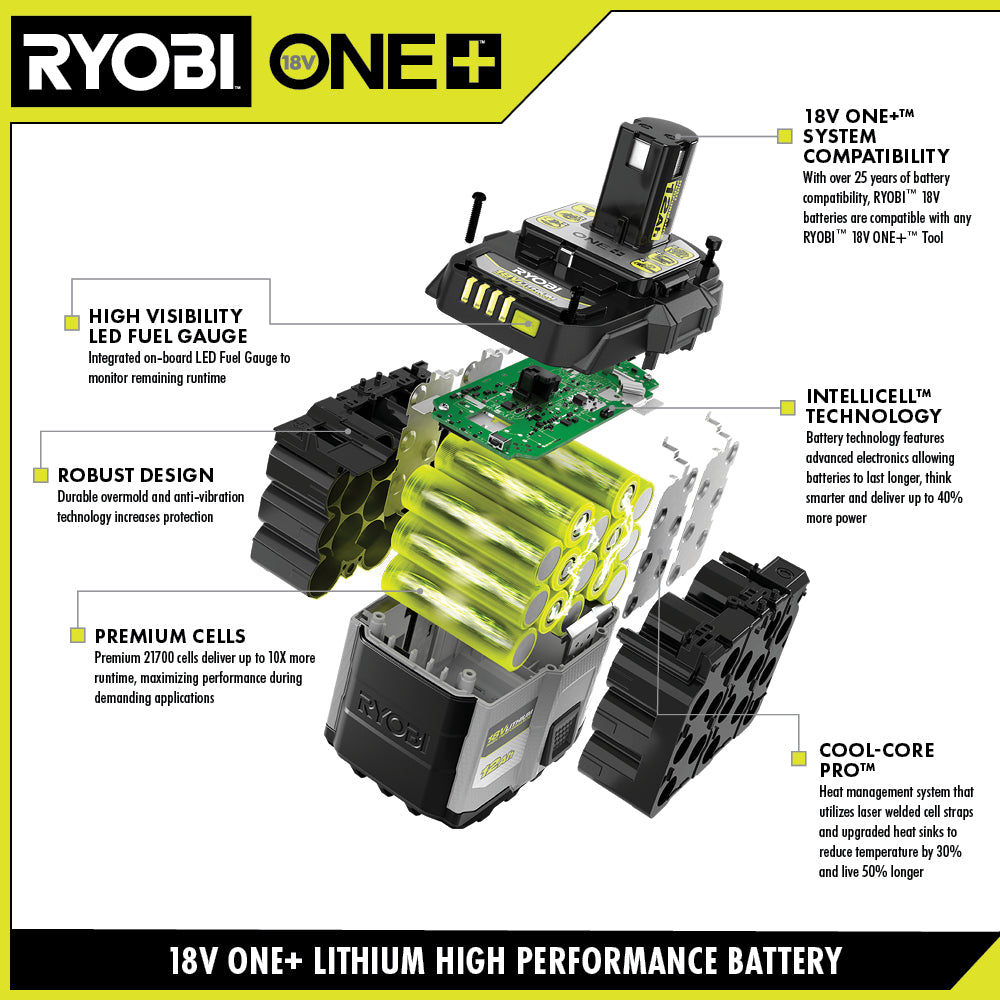 18V ONE+ 8AH Lithium HIGH PERFORMANCE Starter Kit - PSK018