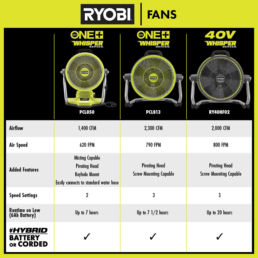 40V 14" Hybrid Air Cannon Fan - RY40HF02B