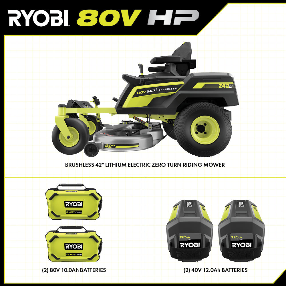 80V HP Brushless 42" Lithium Electric Zero Turn Riding Mower Kit - RYRM8021