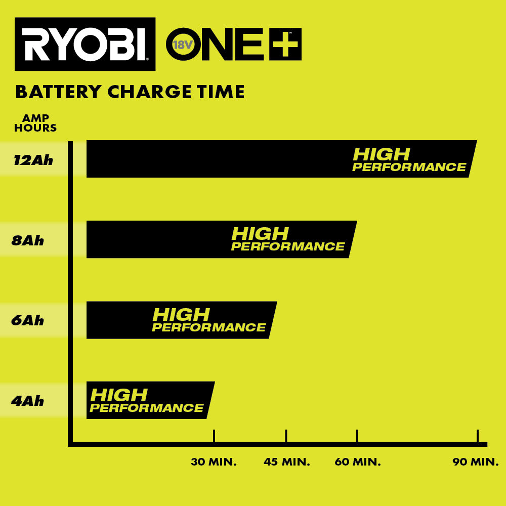 18V ONE+ 8AH Lithium HIGH PERFORMANCE Starter Kit - PSK018
