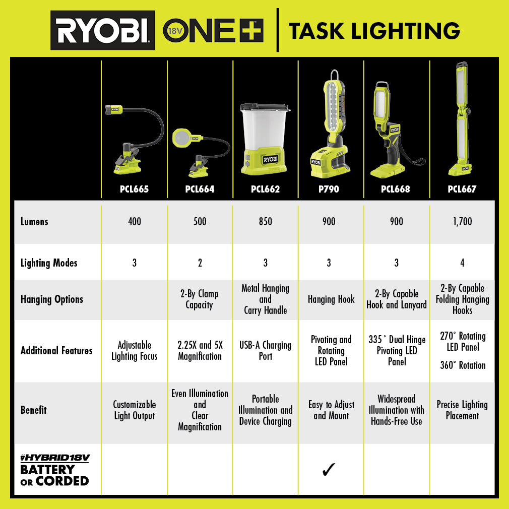18V ONE+ LED Stick Light - PCL668B