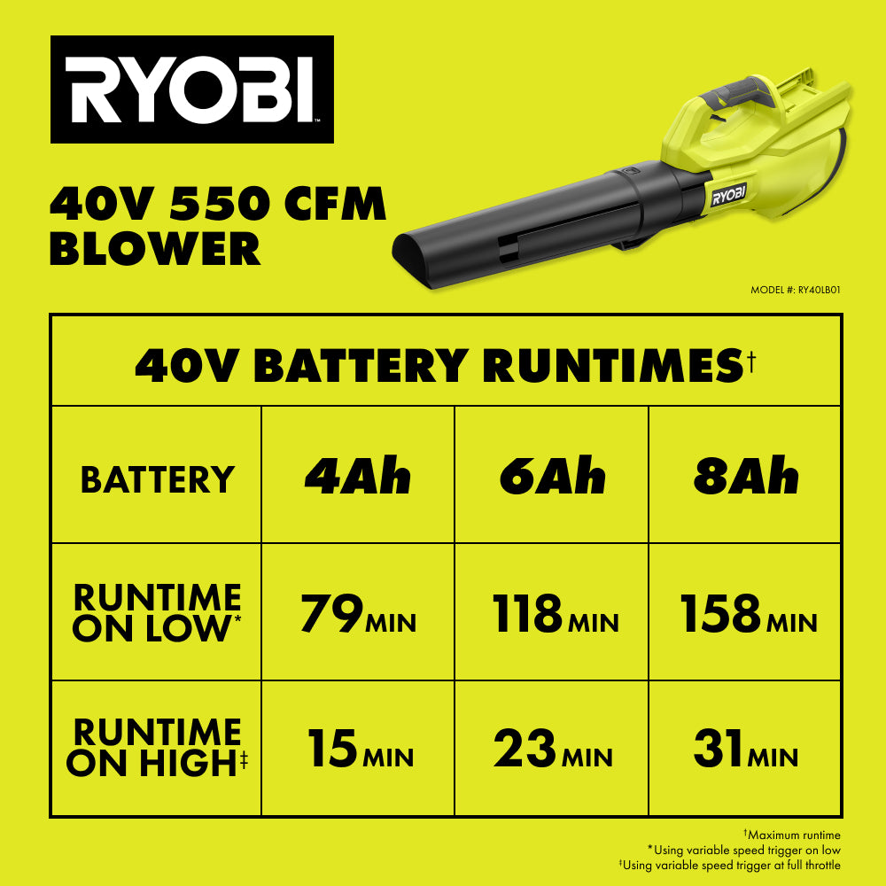 40V 550 CFM Blower Kit - RY40LB01K