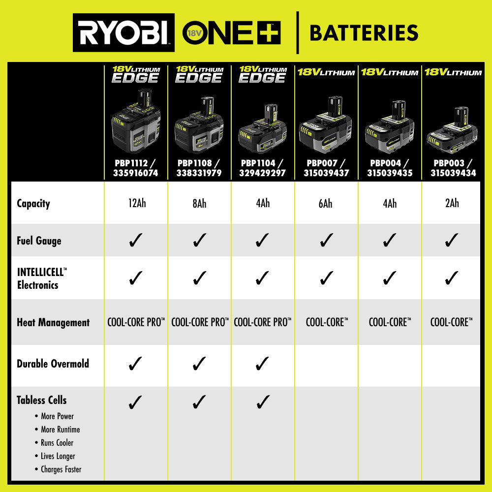 18V ONE+ 2Ah Lithium Battery - PBP003