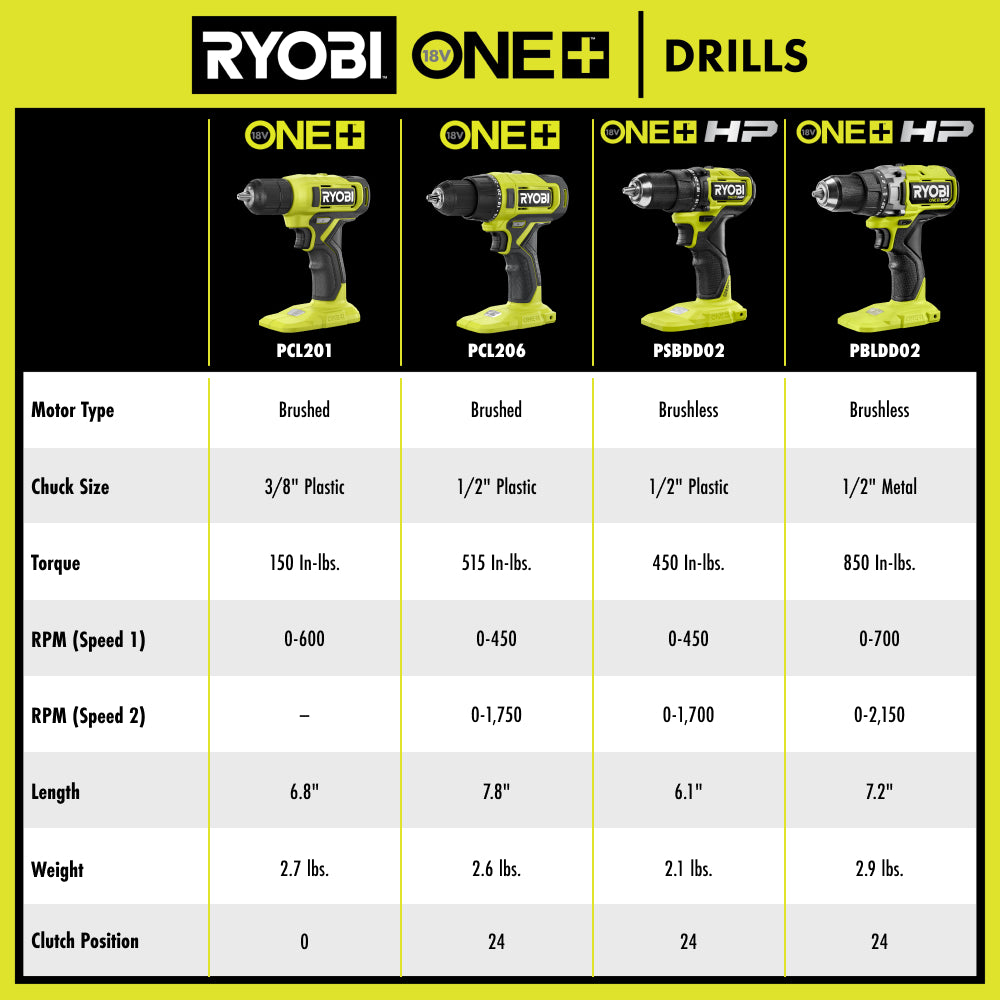 18V ONE+ 1/2" Drill/Driver Kit - PCL206K2