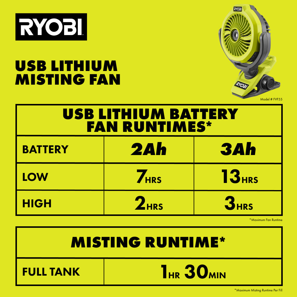 USB Lithium Misting Fan Kit - FVF55K